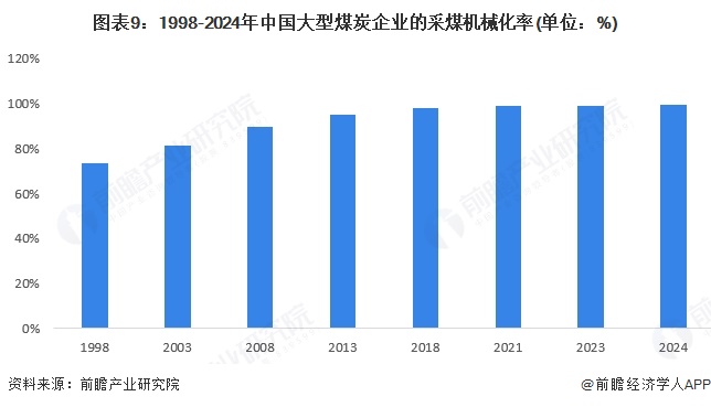 九游娱乐：预见2025：《2025年中国矿用机器人行业全景图谱》（附市场现状、竞争格局和发展趋势等）(图9)