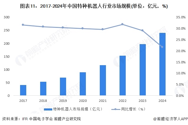 九游娱乐：预见2025：《2025年中国矿用机器人行业全景图谱》（附市场现状、竞争格局和发展趋势等）(图11)