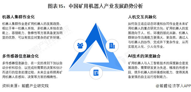 九游娱乐：预见2025：《2025年中国矿用机器人行业全景图谱》（附市场现状、竞争格局和发展趋势等）(图15)