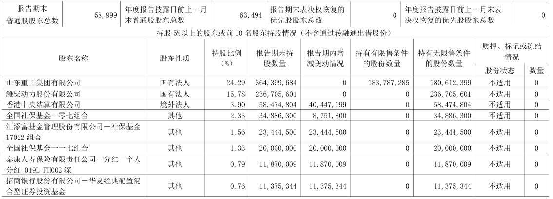 九游娱乐：山推股份拟港交所上市：业绩连续5年增长去年净利润11亿元今年一季度净利润同比上涨14%(图2)