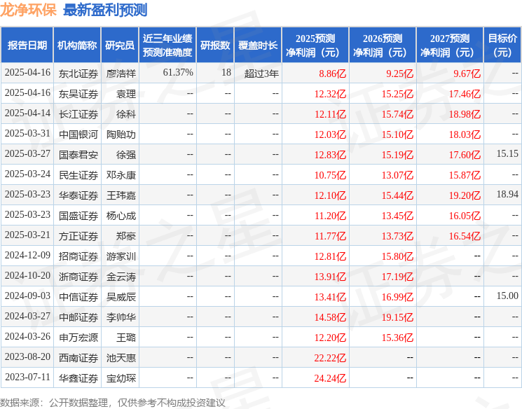 九游娱乐网站：龙净环保：5月14日召开业绩说明会投资者参与(图1)