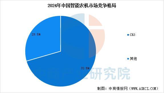 九游娱乐网站：2025年中国智能农机装备行业市场前景预测研究报告(图7)