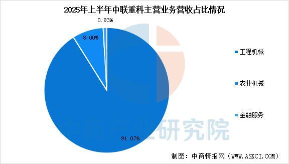 九游娱乐网站：2025年中国智能农机装备行业市场前景预测研究报告(图10)