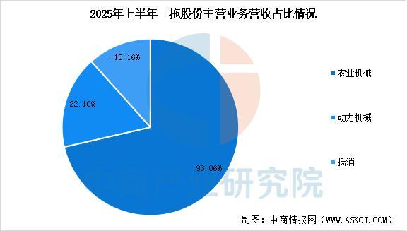 九游娱乐网站：2025年中国智能农机装备行业市场前景预测研究报告(图12)