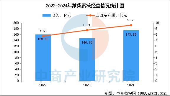 九游娱乐网站：2025年中国智能农机装备行业市场前景预测研究报告(图13)