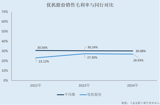 九游娱乐网站：优机股份：再融资项目新增产能与环评对垒核心技术人员从老东家离职未满一年即贡献专利(图2)