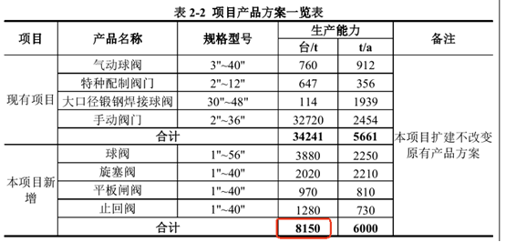 九游娱乐网站：优机股份：再融资项目新增产能与环评对垒核心技术人员从老东家离职未满一年即贡献专利(图1)