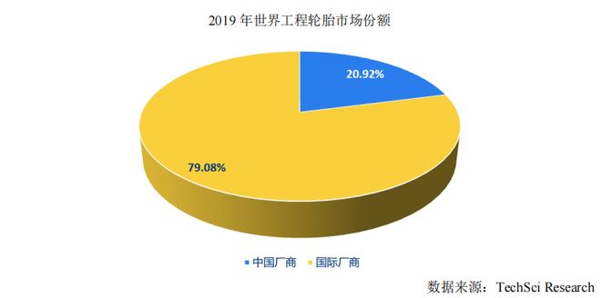 九游娱乐：携手三一、徐工、力拓等巨头国内矿建轮胎领先者泰凯英上市在即(图1)