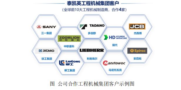 九游娱乐：携手三一、徐工、力拓等巨头国内矿建轮胎领先者泰凯英上市在即(图3)