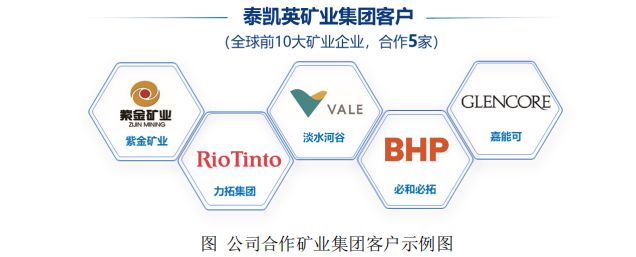 九游娱乐：携手三一、徐工、力拓等巨头国内矿建轮胎领先者泰凯英上市在即(图4)