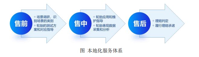 九游娱乐：携手三一、徐工、力拓等巨头国内矿建轮胎领先者泰凯英上市在即(图5)