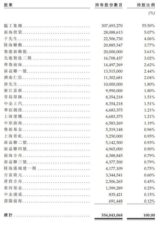 九游娱乐：新股消息临工重机递表港交所为全球领先的矿山设备和高空作业设备企业(图9)