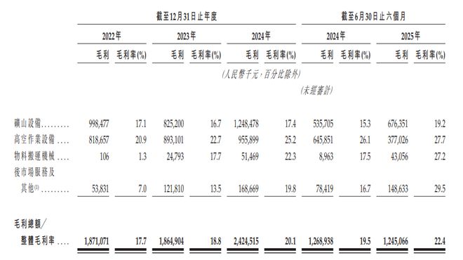 九游娱乐：新股消息临工重机递表港交所为全球领先的矿山设备和高空作业设备企业(图3)