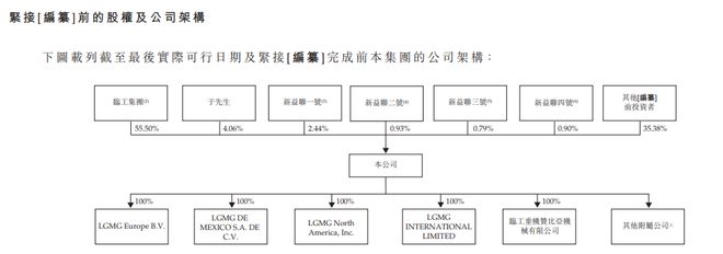 九游娱乐：新股消息临工重机递表港交所为全球领先的矿山设备和高空作业设备企业(图8)