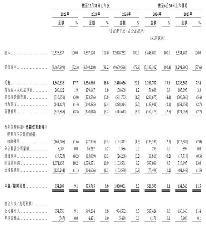 九游娱乐：新股消息临工重机递表港交所为全球领先的矿山设备和高空作业设备企业(图2)