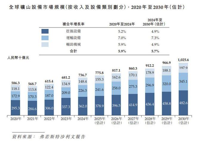 九游娱乐：新股消息临工重机递表港交所为全球领先的矿山设备和高空作业设备企业(图5)