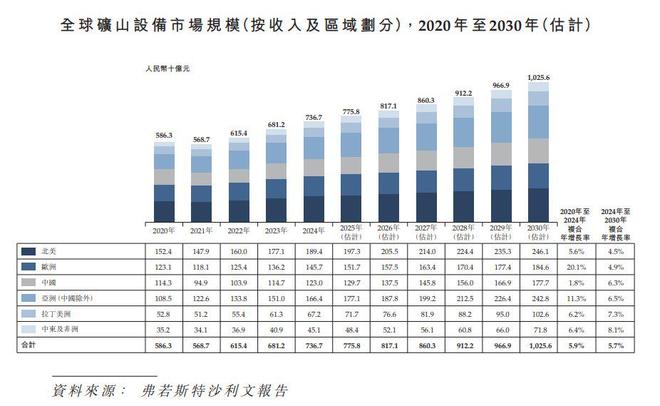 九游娱乐：新股消息临工重机递表港交所为全球领先的矿山设备和高空作业设备企业(图4)