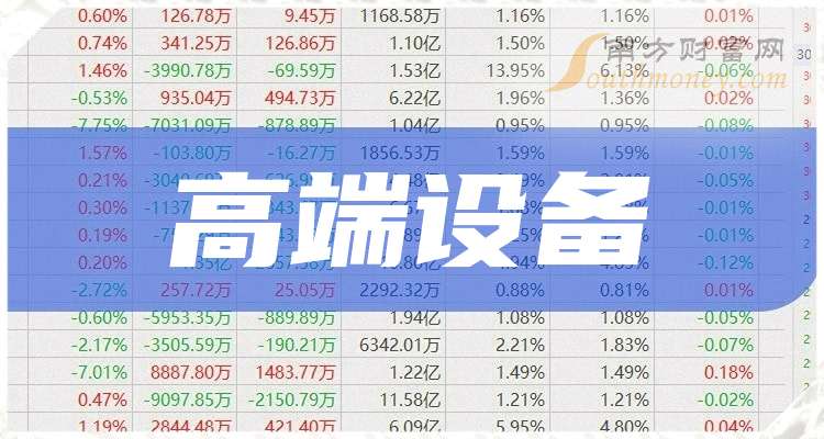 九游娱乐平台：【干货分享】高端设备龙头股：共二只！（2025116）(图1)