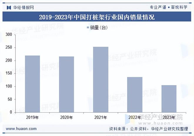 九游娱乐：2025年中国打桩架行业国内销量、重点企业分析及行业发展趋势(图2)