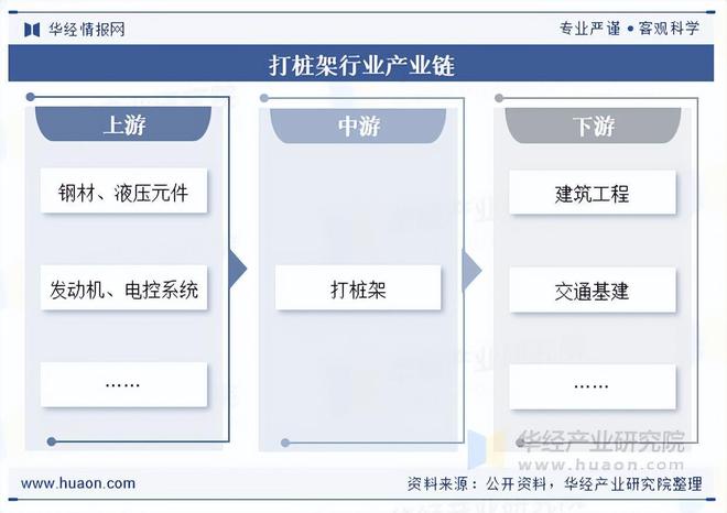 九游娱乐：2025年中国打桩架行业国内销量、重点企业分析及行业发展趋势(图1)