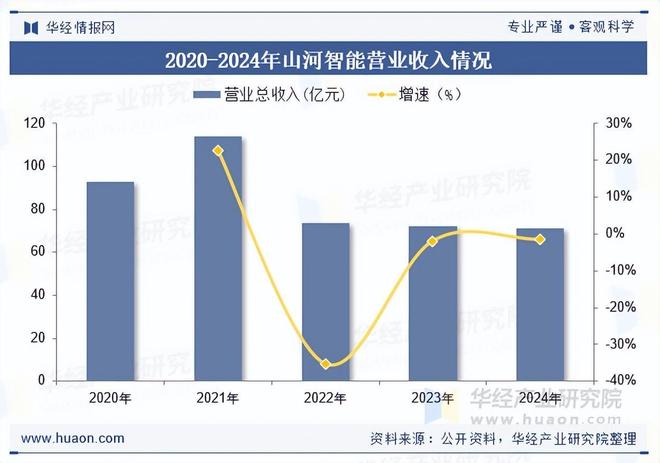 九游娱乐：2025年中国打桩架行业国内销量、重点企业分析及行业发展趋势(图3)