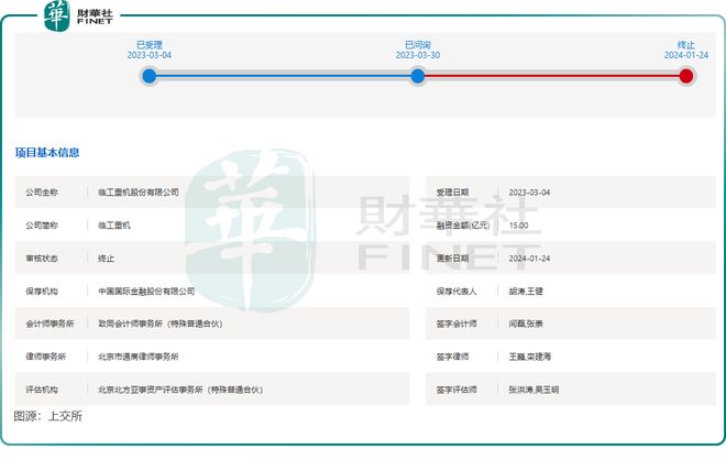 九游娱乐网站：【IPO前哨】矿山设备独角兽临工重机：两度折戟A股核心产品失速(图4)