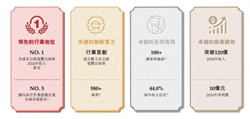 九游娱乐：两度冲击A股受挫后转战港股鲁企临工重机上市之路仍存疑云(图1)