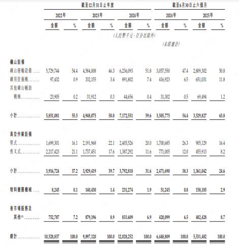 九游娱乐：两度冲击A股受挫后转战港股鲁企临工重机上市之路仍存疑云(图2)