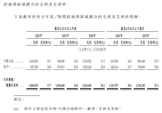 九游娱乐：两度冲击A股受挫后转战港股鲁企临工重机上市之路仍存疑云(图4)