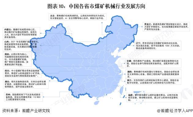 九游娱乐网站：重磅！2025年中国及31省市煤矿机械行业政策汇总及解读（全）(图4)