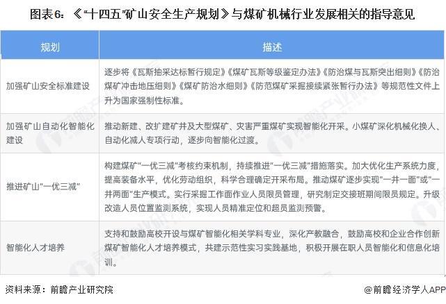 九游娱乐网站：重磅！2025年中国及31省市煤矿机械行业政策汇总及解读（全）(图3)