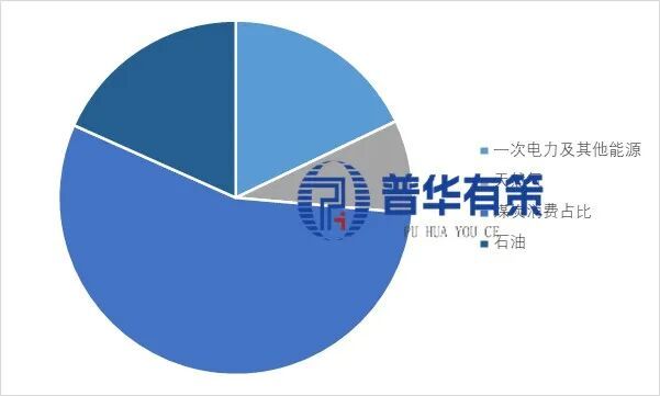 九游娱乐网站：2026-2032年煤炭机械装备行业细分市场调研及投资可行性分析报告(图1)