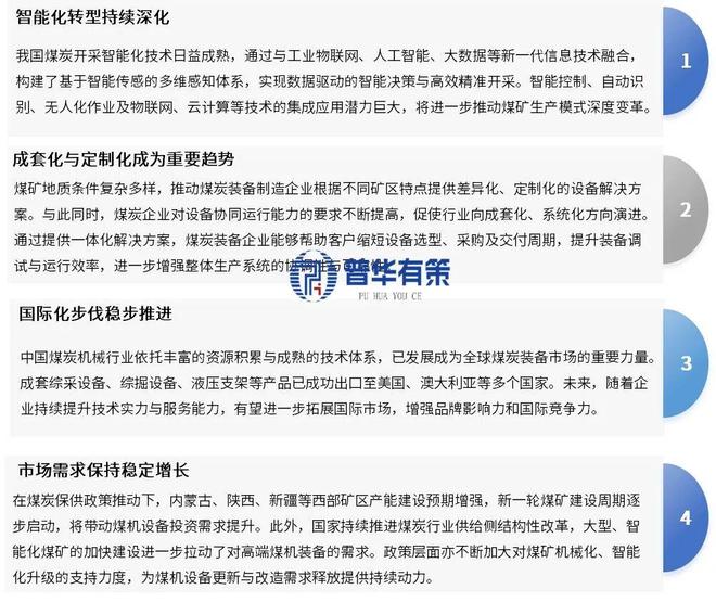 九游娱乐网站：2026-2032年煤炭机械装备行业细分市场调研及投资可行性分析报告(图2)