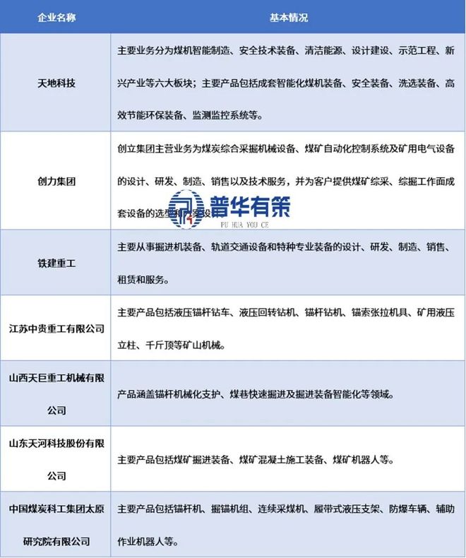 九游娱乐网站：2026-2032年煤炭机械装备行业细分市场调研及投资可行性分析报告(图3)