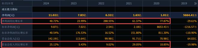 九游娱乐：股价与业绩连续上涨5年山推股份“潜力”如何(图1)