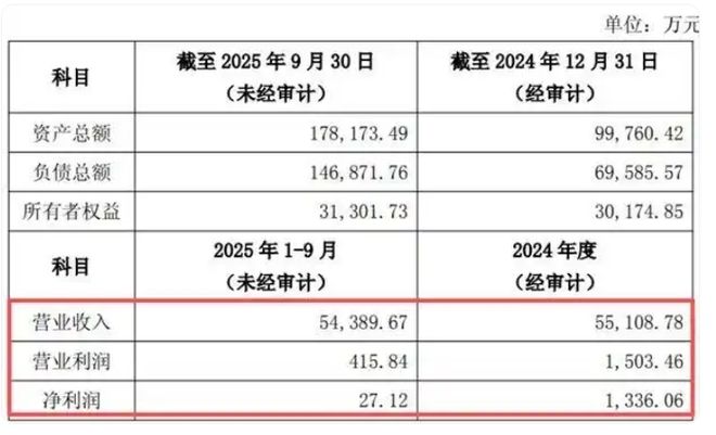 九游娱乐网站：兖矿能源拟345亿收购关联方资产！标的前三季净利27万元(图1)