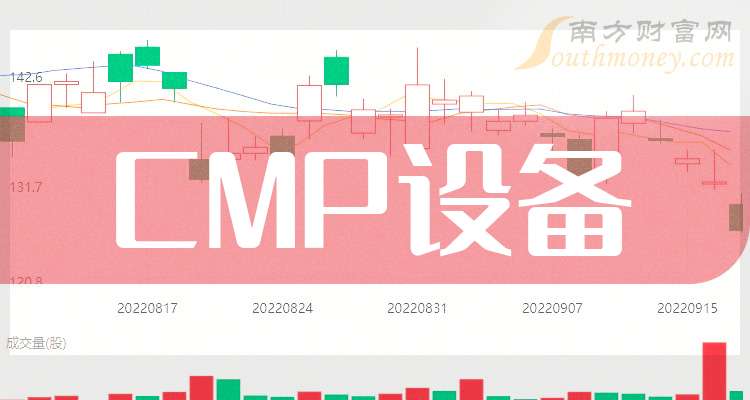 九游娱乐：A股：这只CMP设备龙头上市公司这篇讲清楚（20251211）(图1)