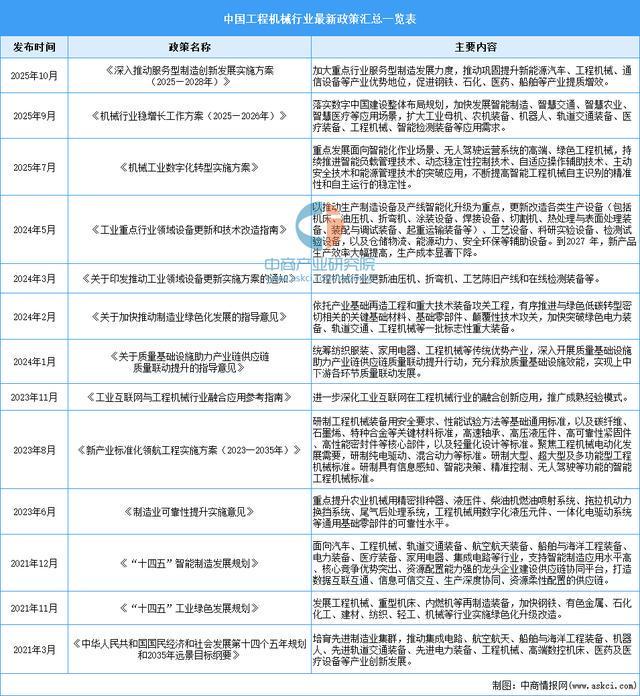 九游娱乐网站：2026年中国工程机械行业市场前景预测研究报告（简版）(图2)