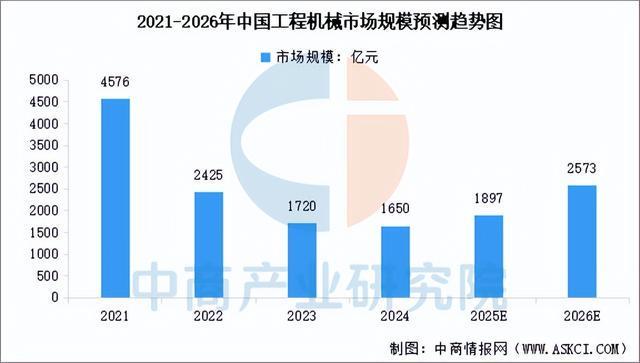 九游娱乐网站：2026年中国工程机械行业市场前景预测研究报告（简版）(图4)