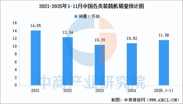 九游娱乐网站：2026年中国工程机械行业市场前景预测研究报告（简版）(图7)