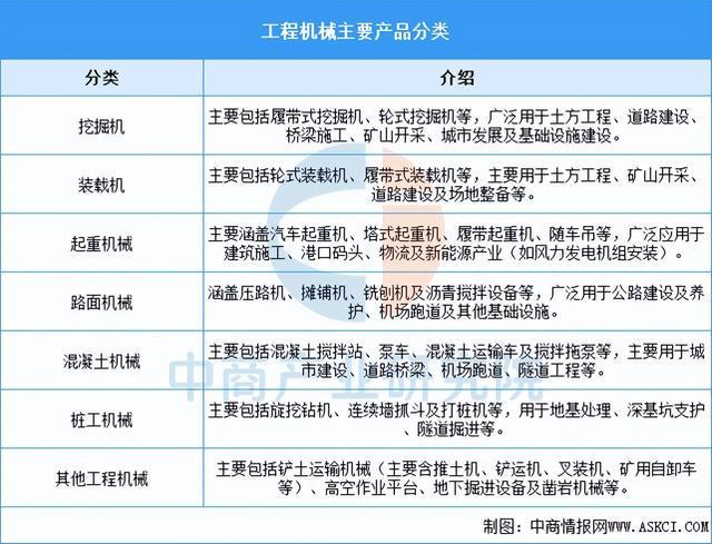 九游娱乐网站：2026年中国工程机械行业市场前景预测研究报告（简版）(图1)