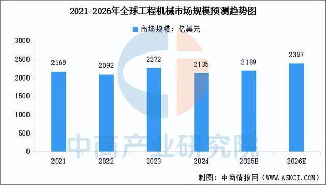 九游娱乐网站：2026年中国工程机械行业市场前景预测研究报告（简版）(图3)