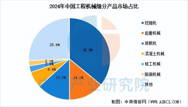 九游娱乐网站：2026年中国工程机械行业市场前景预测研究报告（简版）(图5)