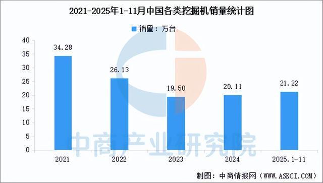 九游娱乐网站：2026年中国工程机械行业市场前景预测研究报告（简版）(图6)