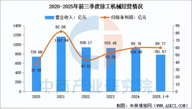 九游娱乐网站：2026年中国工程机械行业市场前景预测研究报告（简版）(图10)
