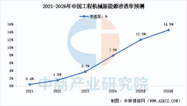 九游娱乐网站：2026年中国工程机械行业市场前景预测研究报告（简版）(图8)