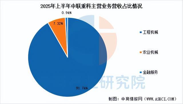 九游娱乐网站：2026年中国工程机械行业市场前景预测研究报告（简版）(图15)