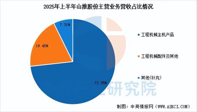 九游娱乐网站：2026年中国工程机械行业市场前景预测研究报告（简版）(图19)