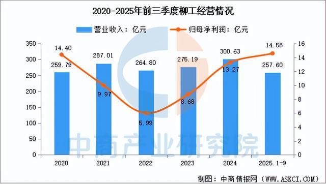 九游娱乐网站：2026年中国工程机械行业市场前景预测研究报告（简版）(图16)