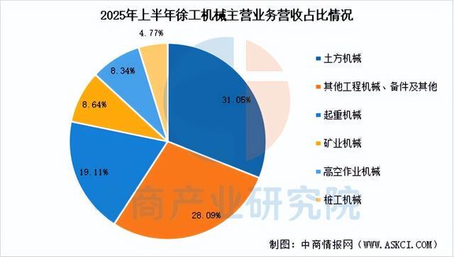 九游娱乐网站：2026年中国工程机械行业市场前景预测研究报告（简版）(图11)
